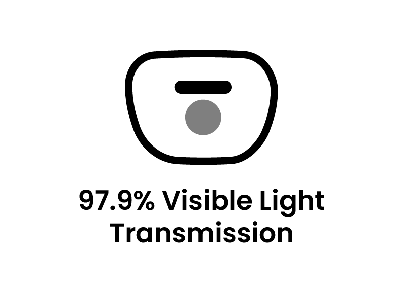 Icon of a camera lens with '97.9% Visible Light Transmission' text on a teal background