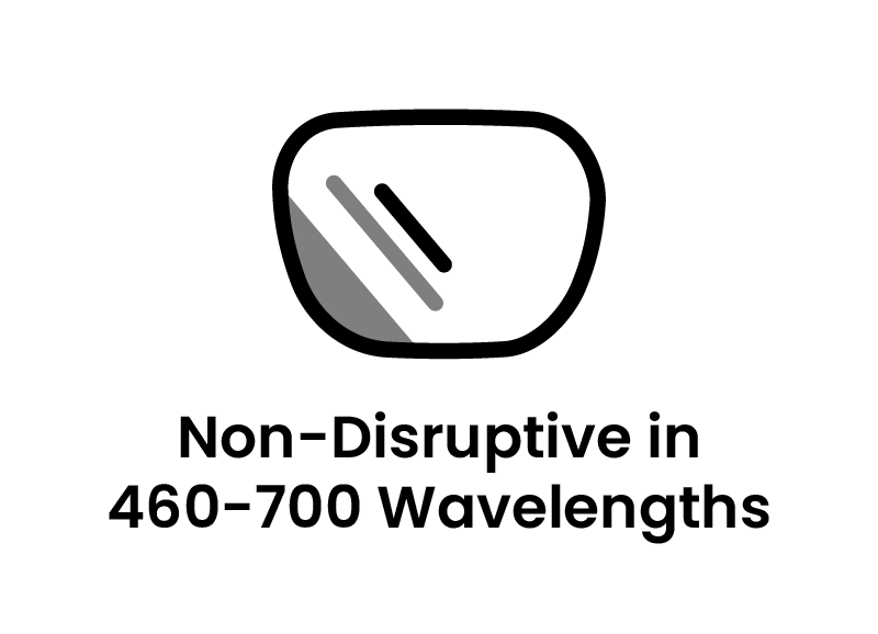 Icon of a lens with text 'Non-Disruptive in 460-700 Wavelengths' on a teal background
